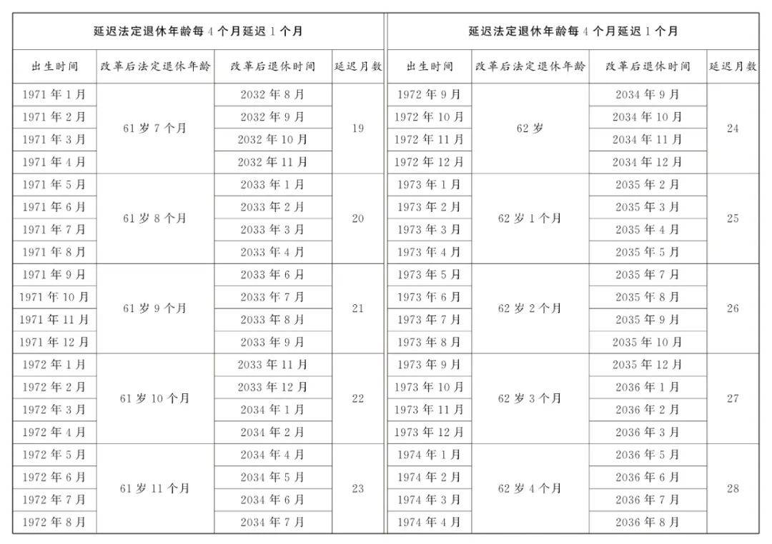全国人大常委会关于实施渐进式延迟法定退休年龄的决定