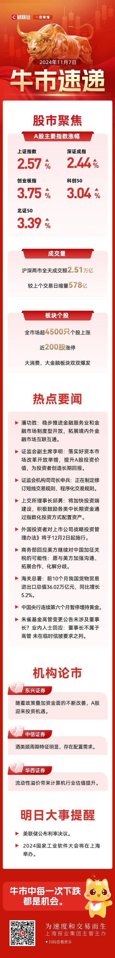 牛市速递：券商股再“起舞” 中信证券、东方财富双双创历史新高