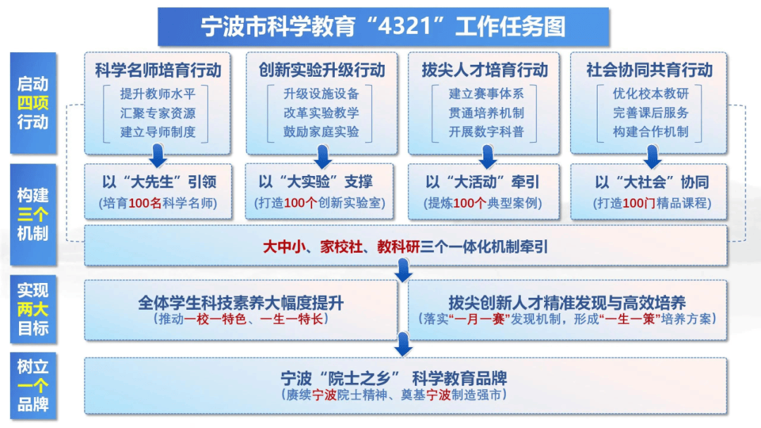 107+25+2宁波这些课程拟入选省级精品课程