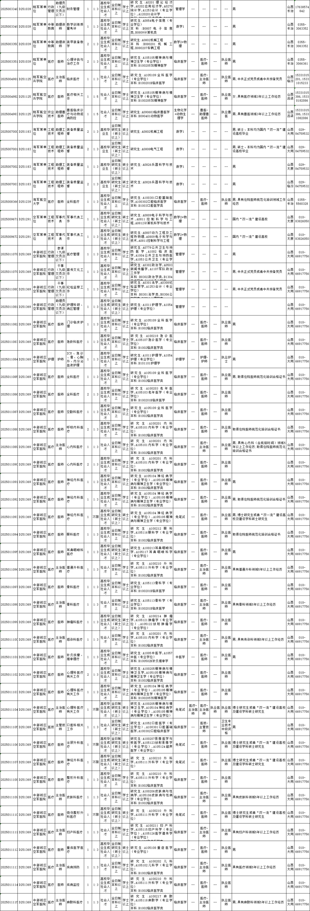 含山西322人2025年军队文职人员公开招考公告