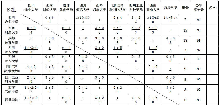 贡嘎杯高校组赛程表图片