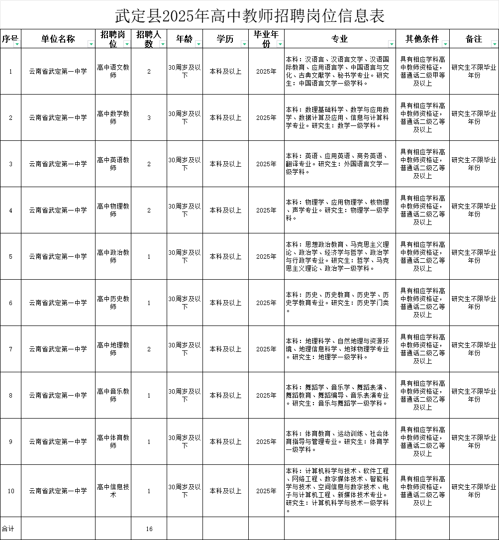 楚雄技师学院毕业证图片