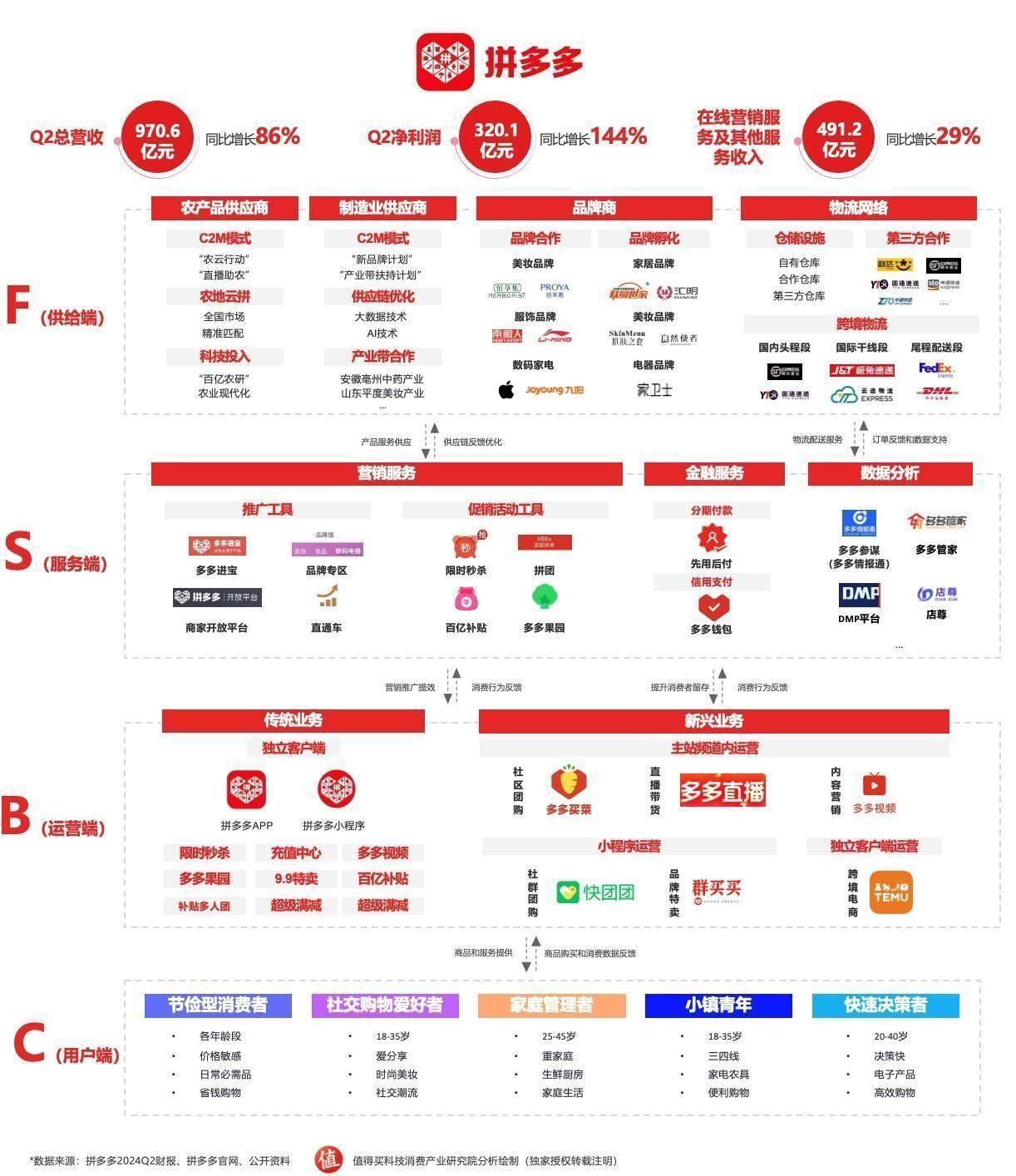 拼多多持股比例图图片