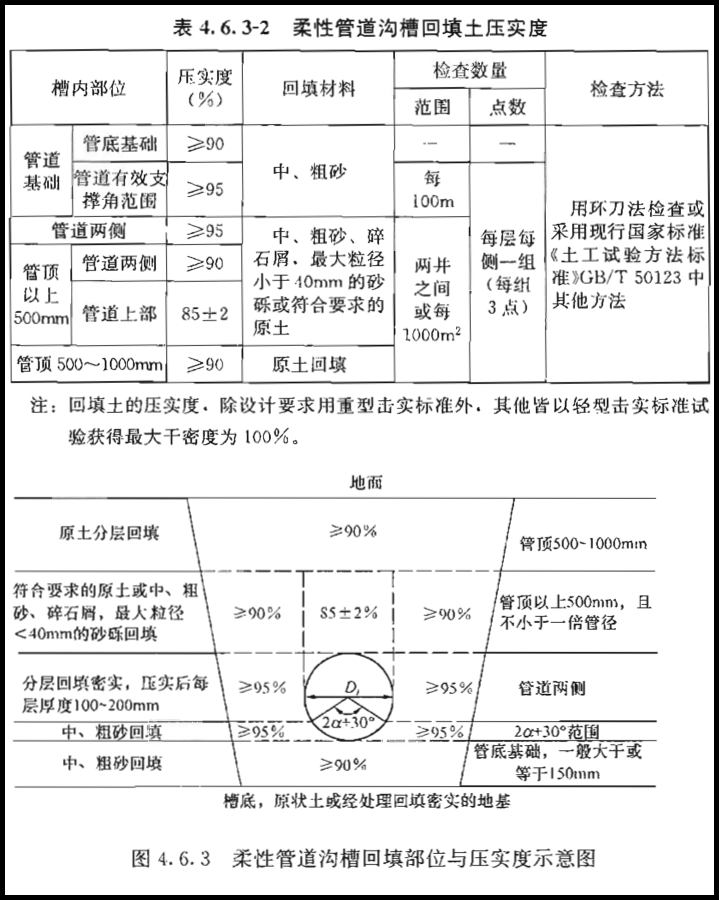 水泵盘根填料安装图解图片