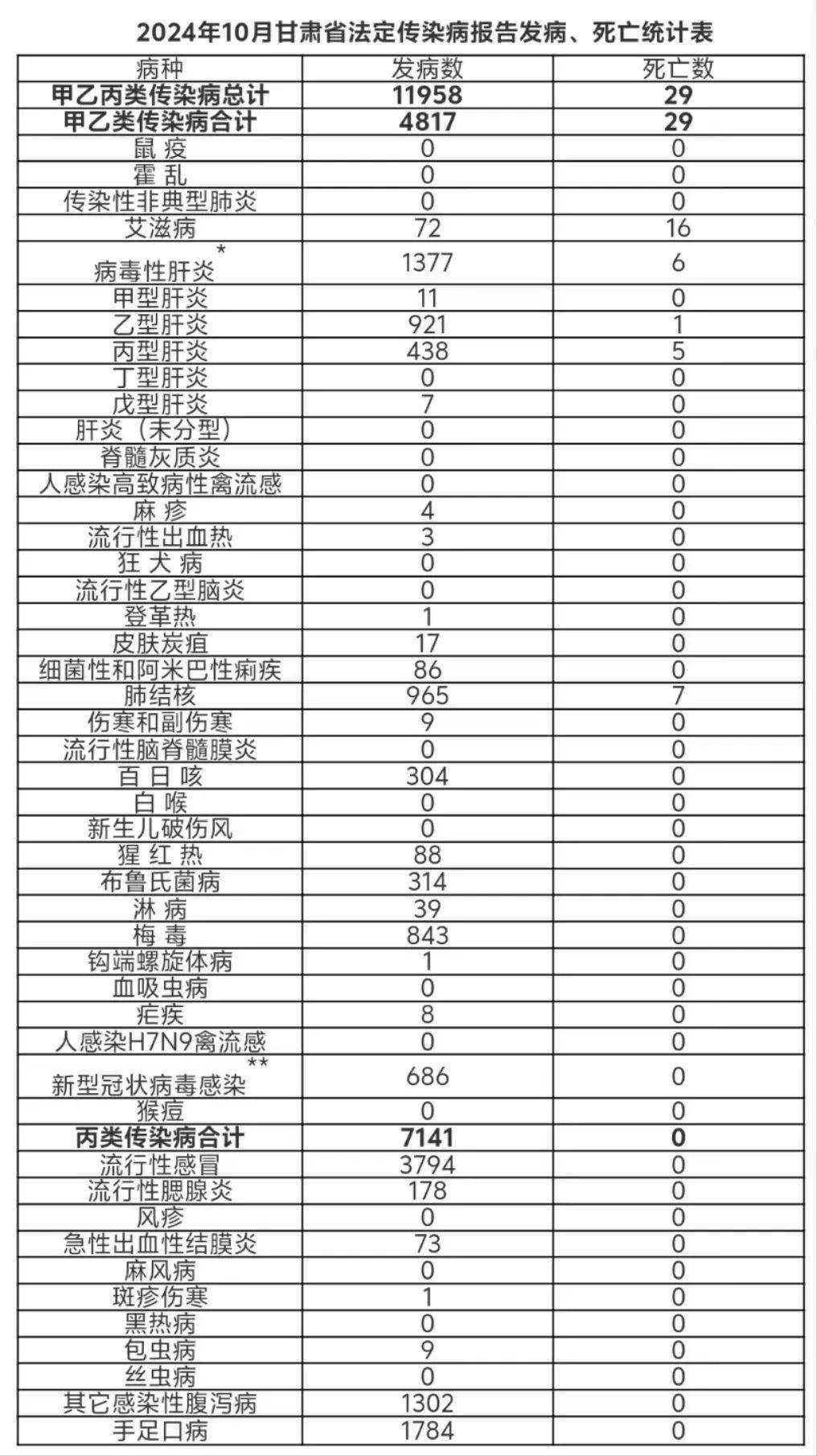 恐怖病毒排名图片