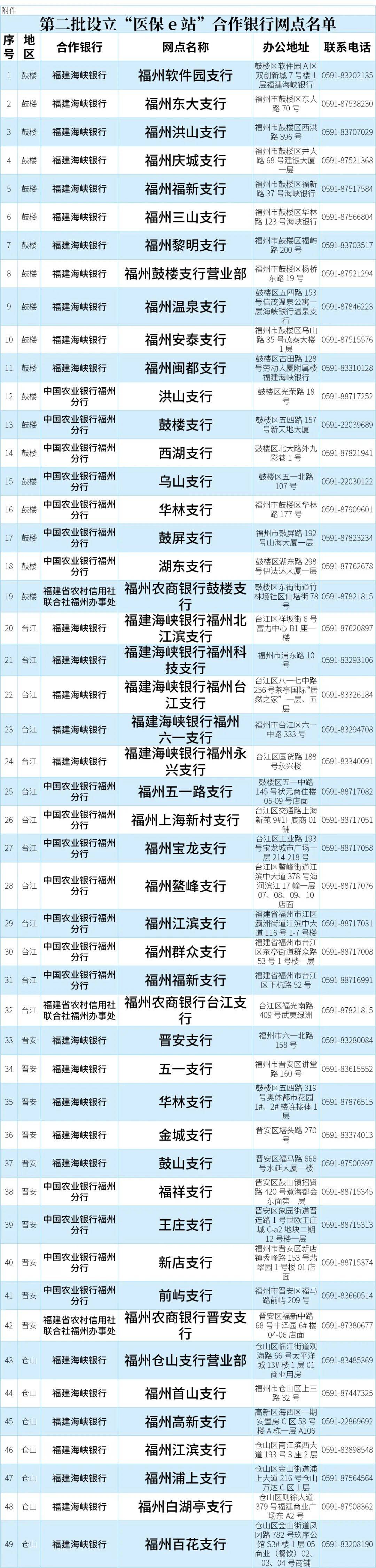 农村信用社贷款银行流水要求 来自搜狐网