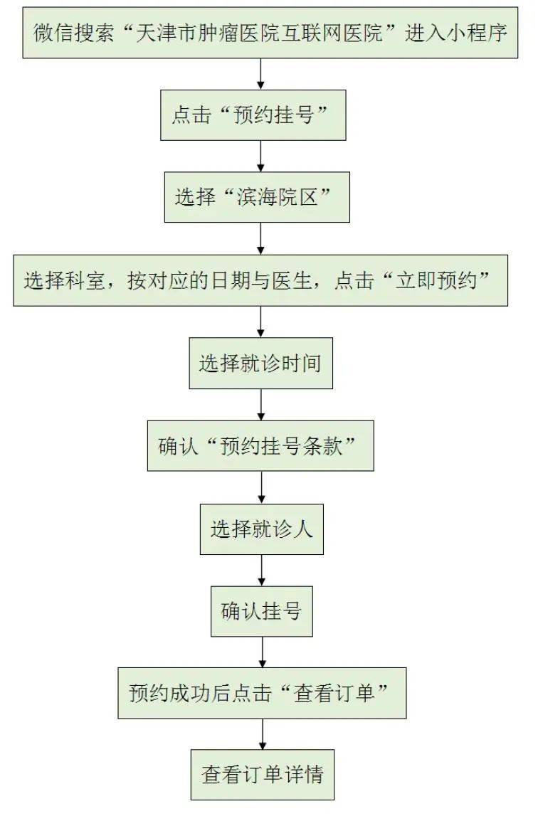 天津牙科医院怎么挂号(天津牙科医院挂号app)