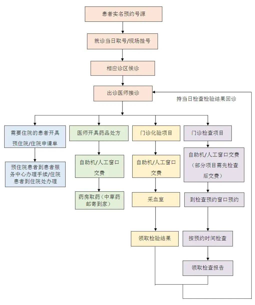 肿瘤医院预约挂号平台(肿瘤医院挂号网上预约挂号)