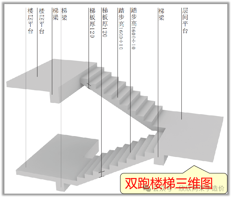 楼梯平法4