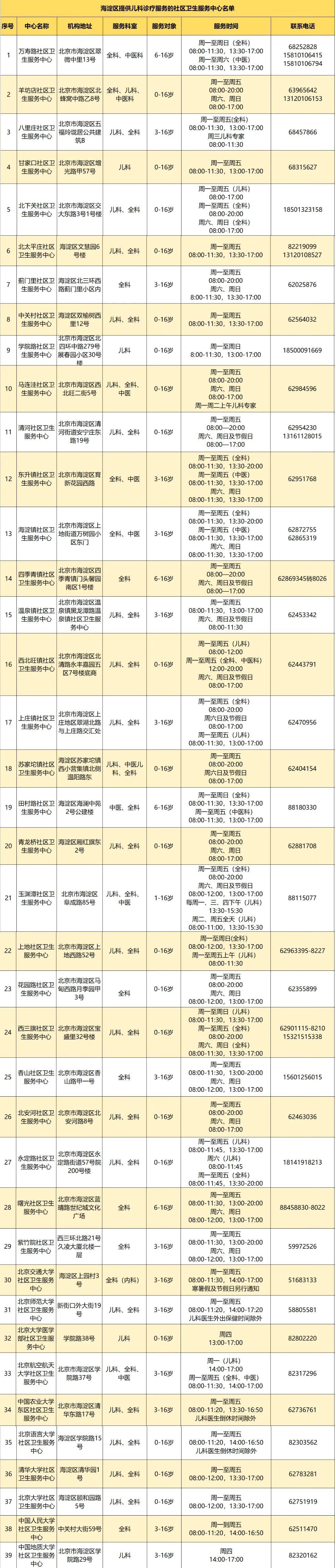 首都医科大学附属天坛医院医院跑腿代办海淀区贩子挂号电话_挂号无需排队，直接找我们的简单介绍