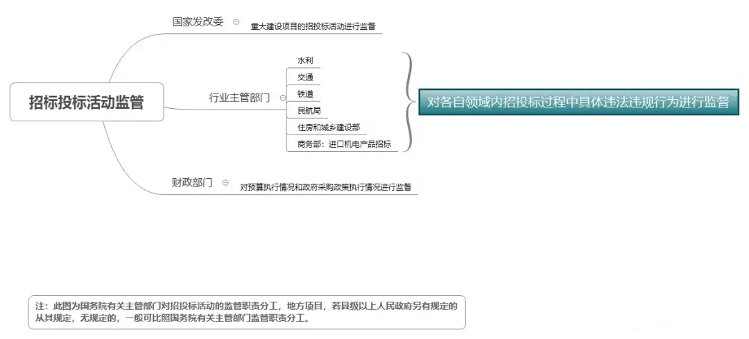 9项政府采购与招标投标的核心区别雷竞技APP平台(图1)