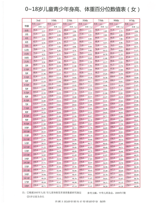 家长花2万给孩子催高10厘米