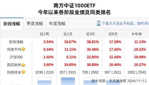 神州数码大跌407%！南方基金旗下1只基金持有(图1)