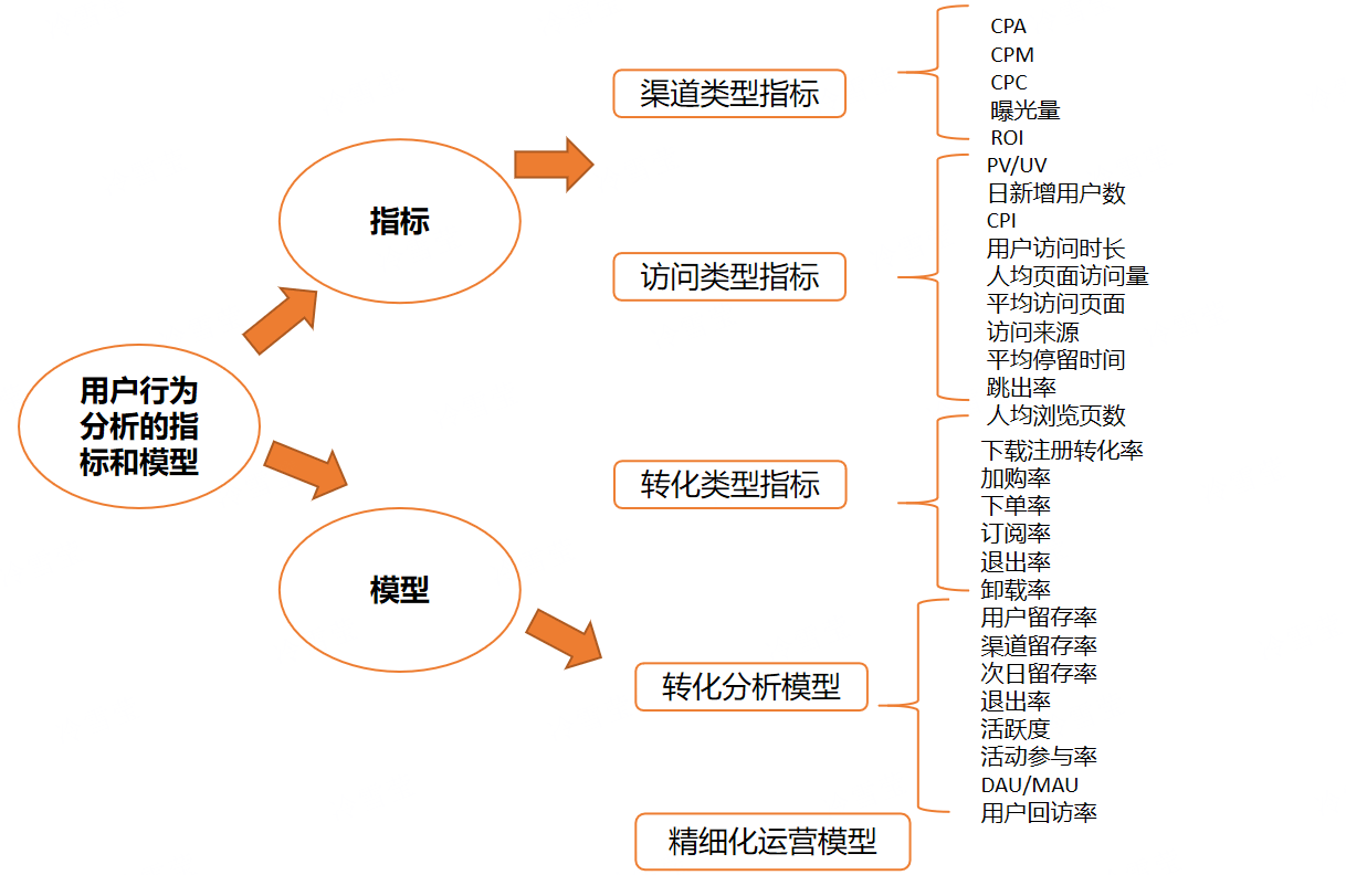 数据采集行为图片