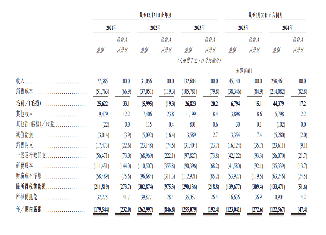 李泽湘冲刺第二个IPO，估值90亿