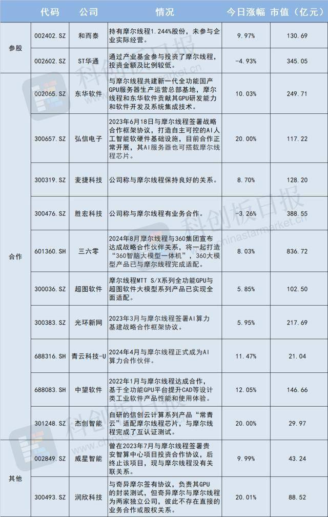 摩尔线程IPO传闻引热议，国产GPU行业洗牌阶段头部企业如何突围？