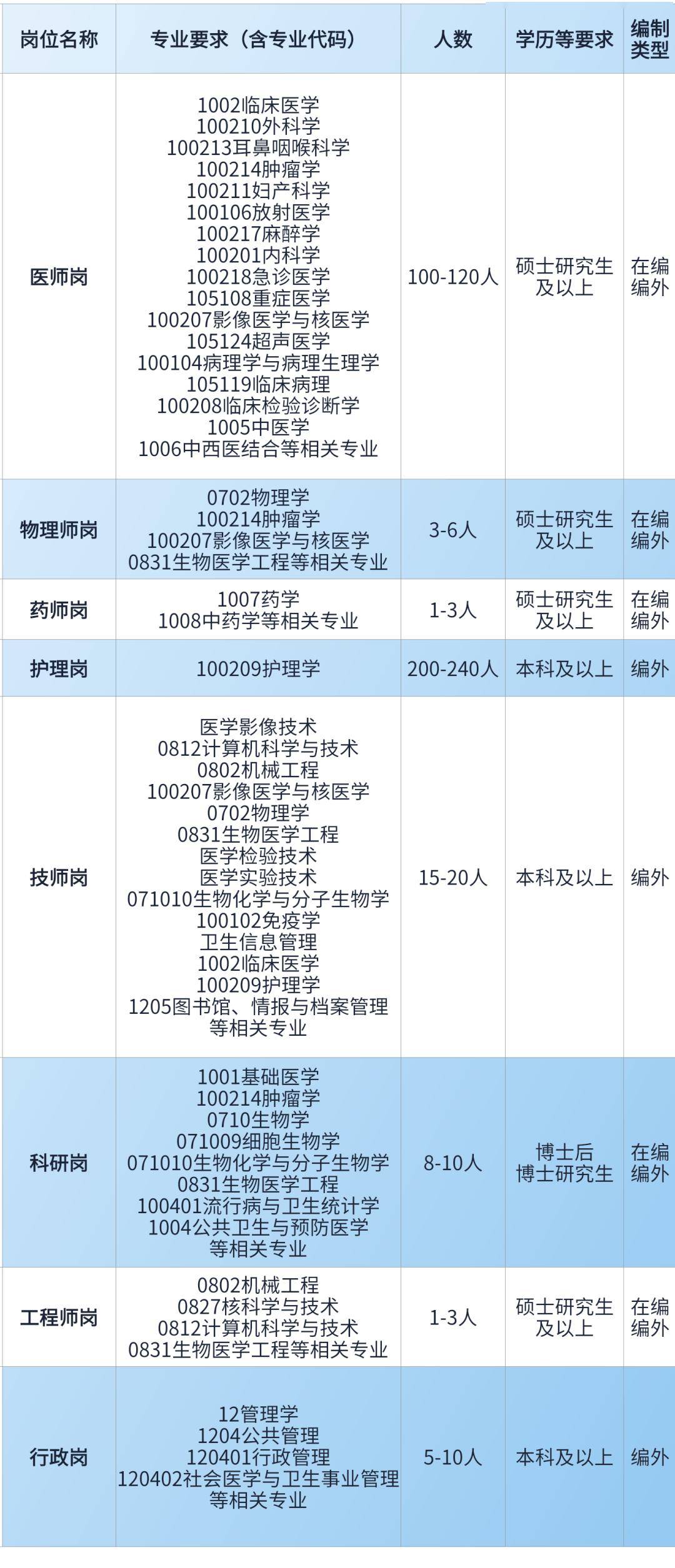 包含中国医学科学院肿瘤医院、护士全程协助陪同黄牛票贩子挂号号贩子联系电话的词条