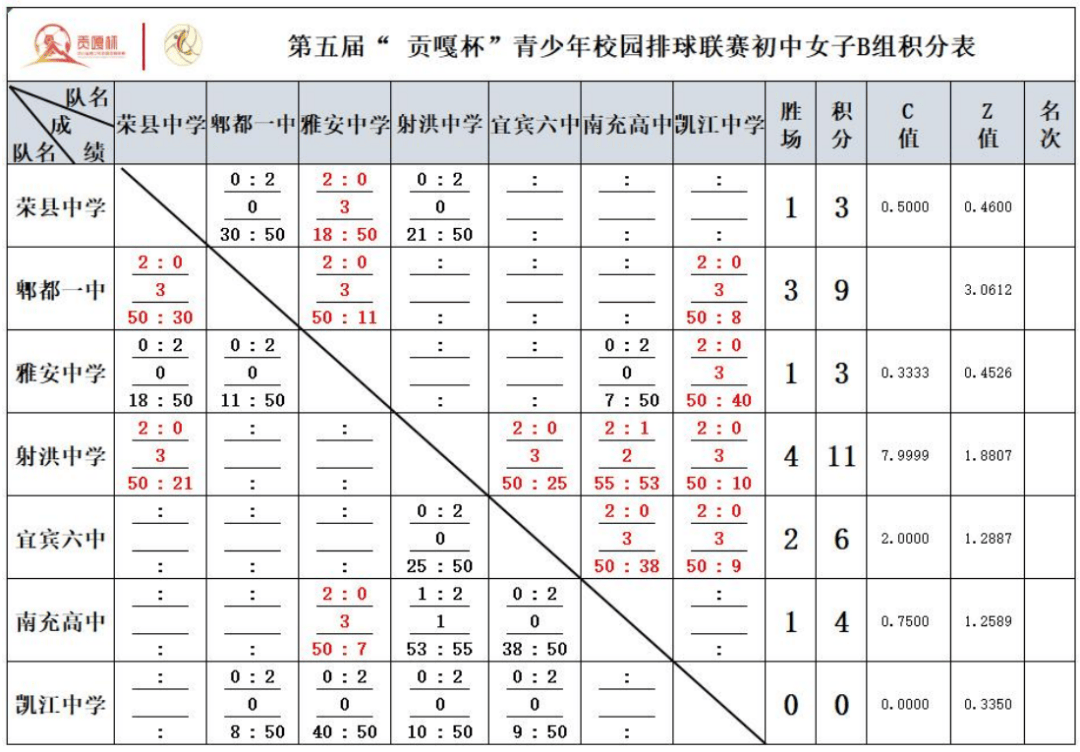 包含初中体育生考高中要多少分缅得的词条