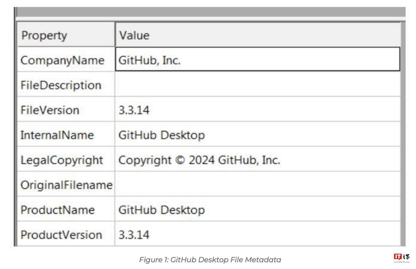 黑客投放山寨 GitHub 桌面版应用，实为 Fickle Stealer 勒索软件