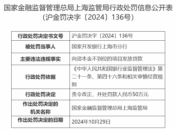 国开行上海市分行被罚50万元