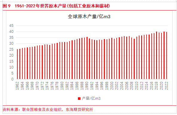 【东海专题】原木PG电子平台期货上市专题（1）：原木产业链现状及期货合约介绍(图8)