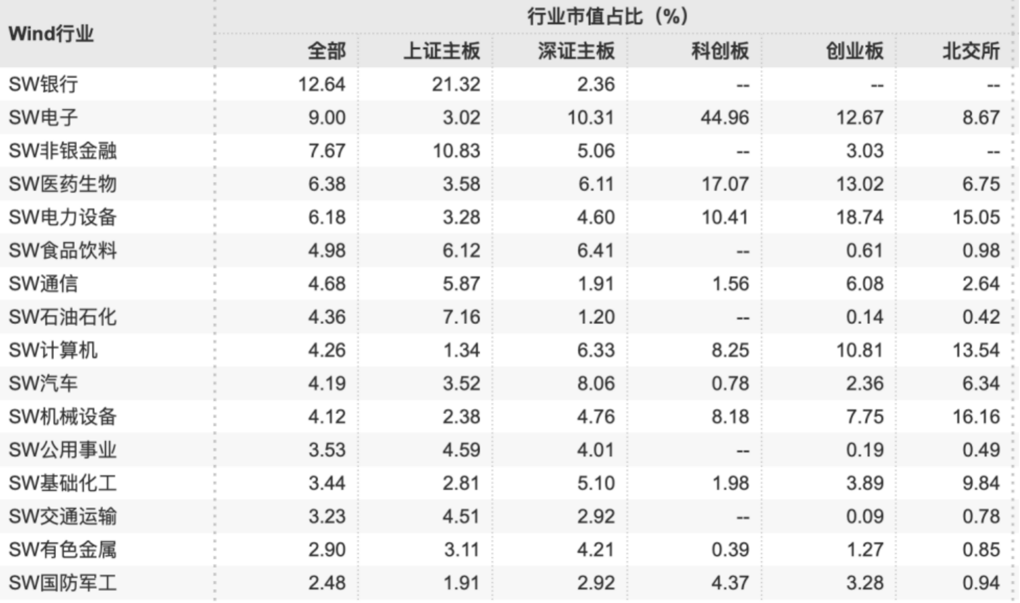 见证资本市场近十六年：A股市值从12万亿到85万亿，上市公司数翻3倍