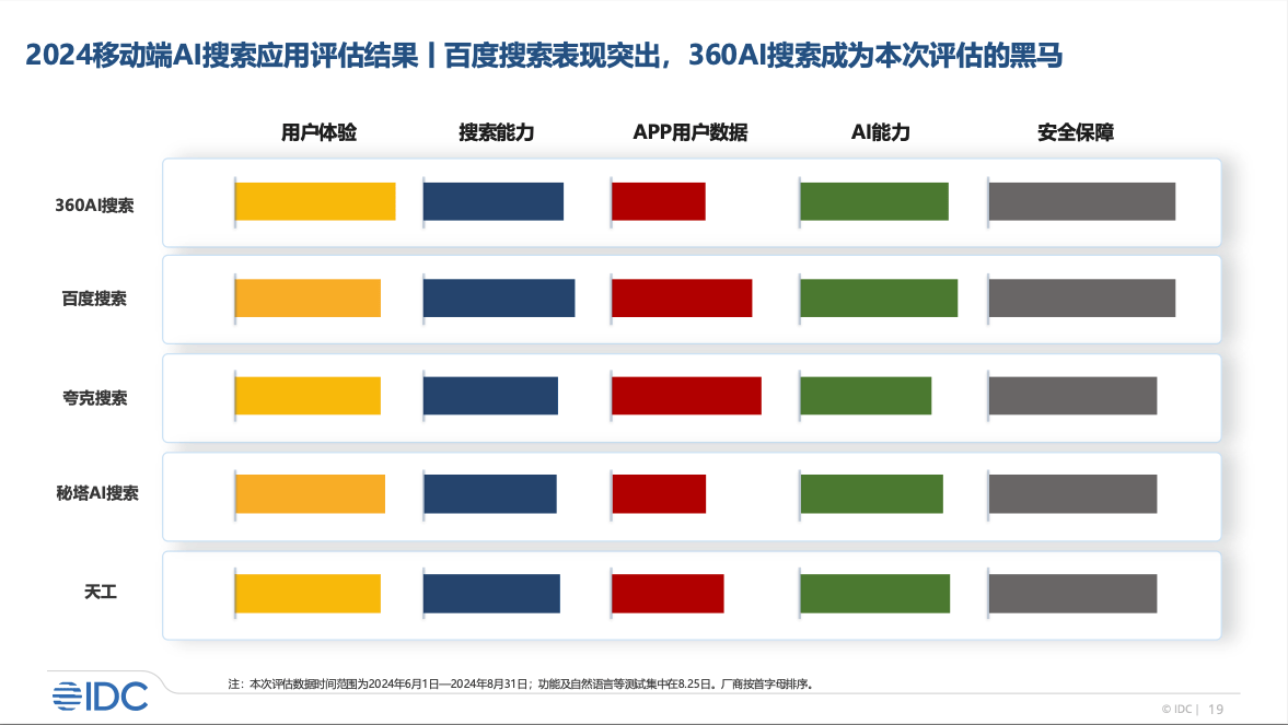 360搜索引擎销售好做吗_360搜索引擎销售好做吗知乎