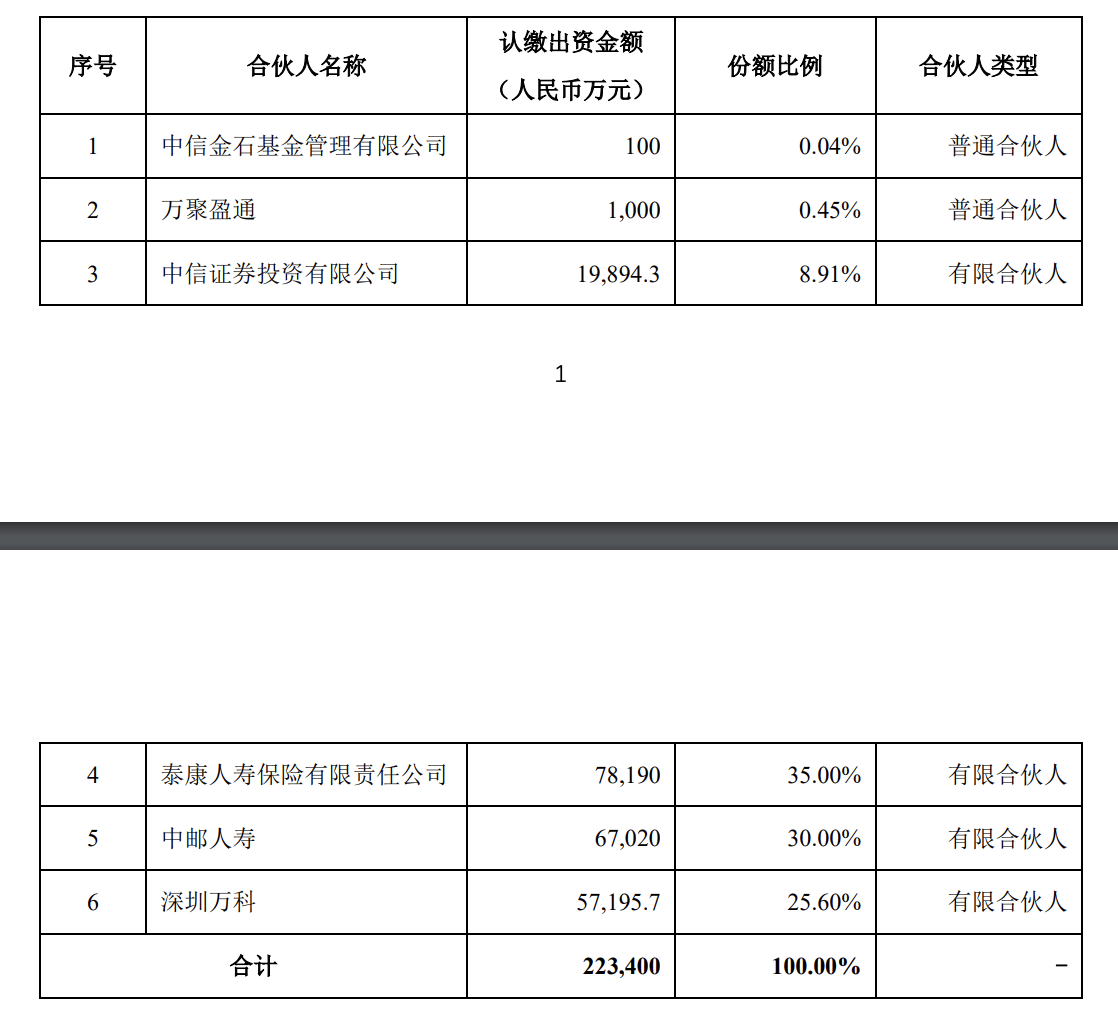 基建基金图片