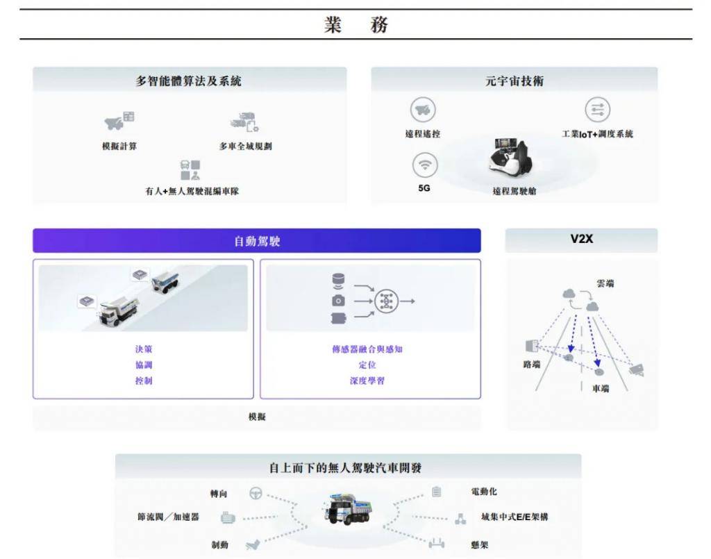 “大疆教父”李泽湘，加入自动驾驶上市大军