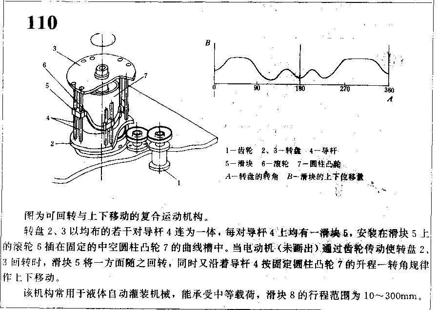 传动导杆泵运动简图图片