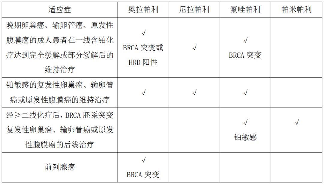 它们获批的适应症略有不同,具体见下表1,建议根据患者临床情况选择