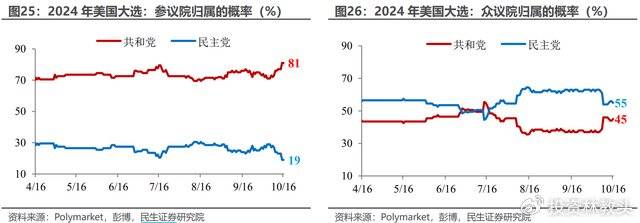 牛市,就这么结束了? 牛市,就这么结束了?