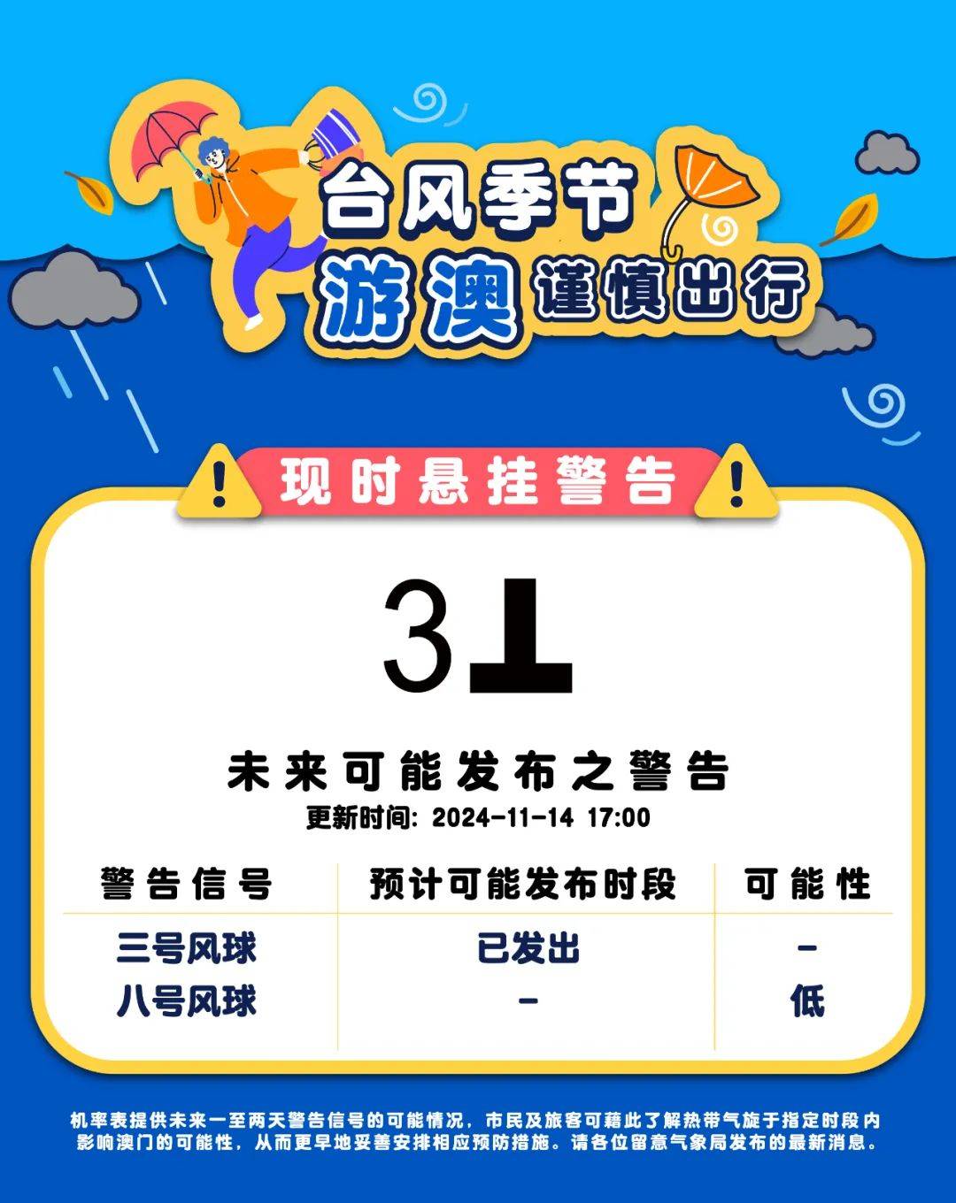 台风消息】三号风球仍然生效_搜狐网