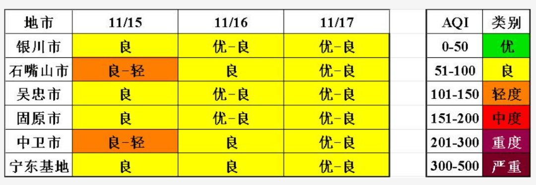 欧亚体育网址戴口罩戴口罩降温+大风+沙尘今夜抵达宁夏→(图1)