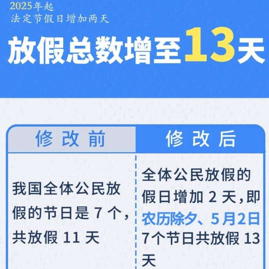 2025年起,法定节假日+2!_办法_年节_节日