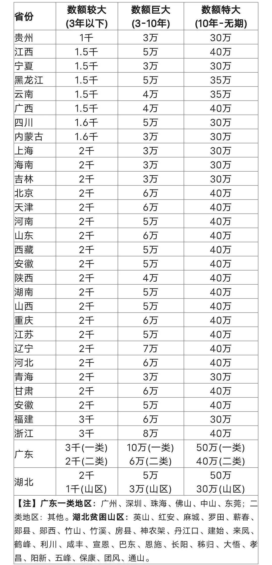 全国盗窃罪立案定罪量刑数额标准一览表_搜狐网