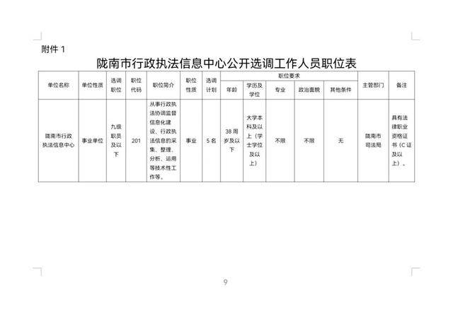 陇南市行政执法信息中心公开选调工作人员的公告