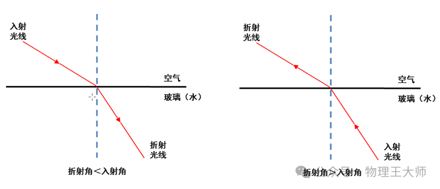 光的色散实验简图图片