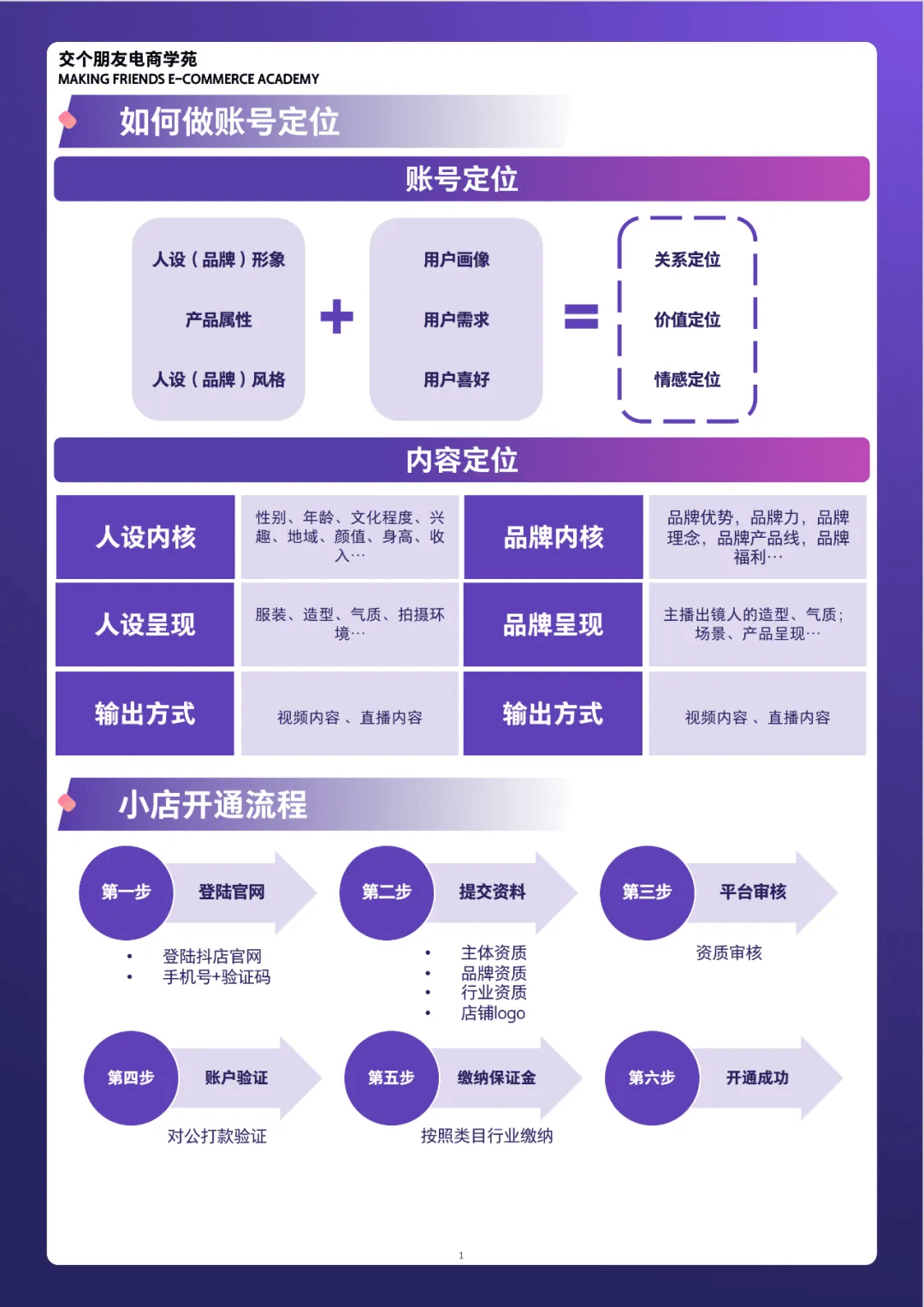 什么是四方平台运营 什么是四方平台运营