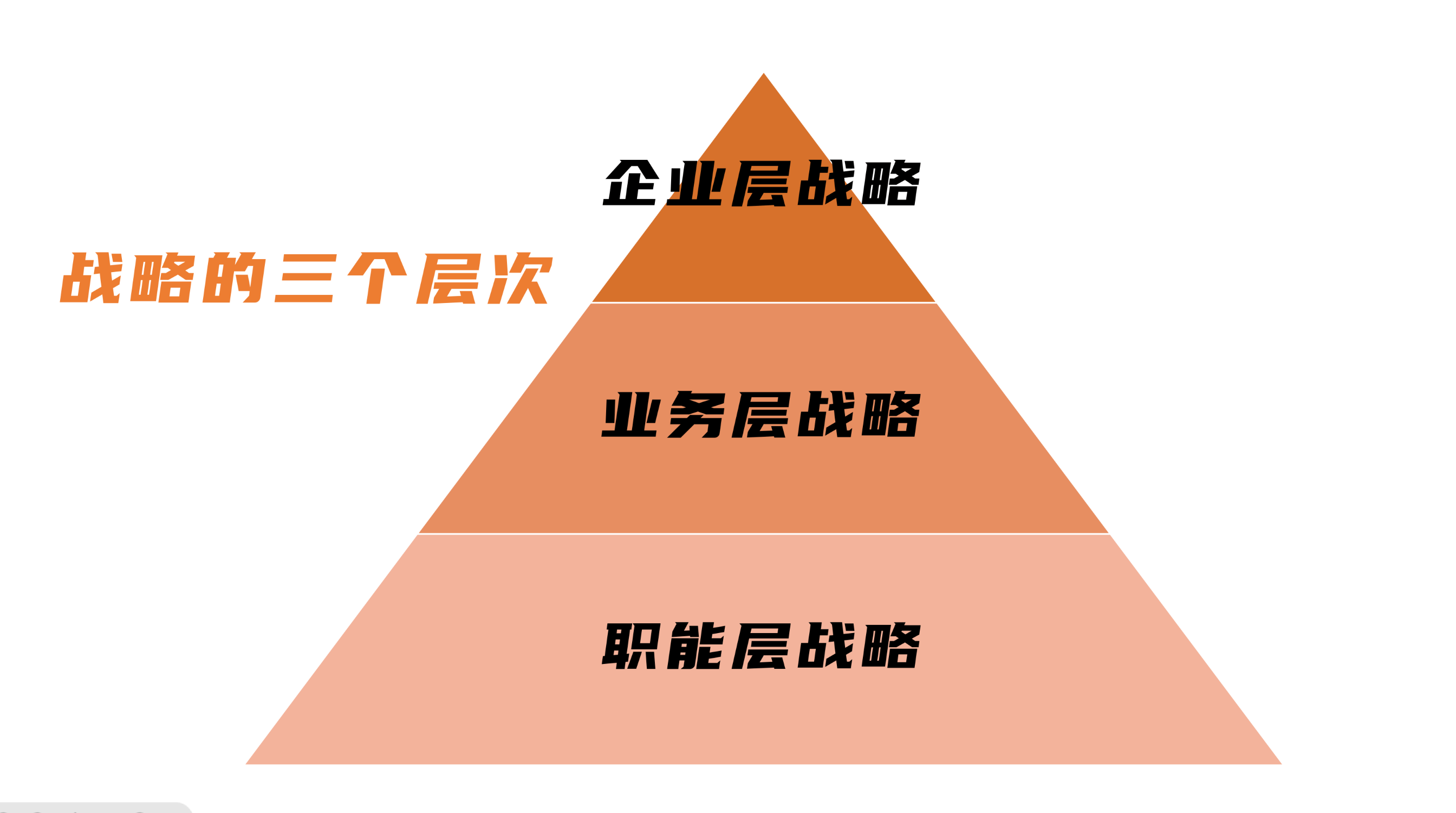 企业战略的构成要素