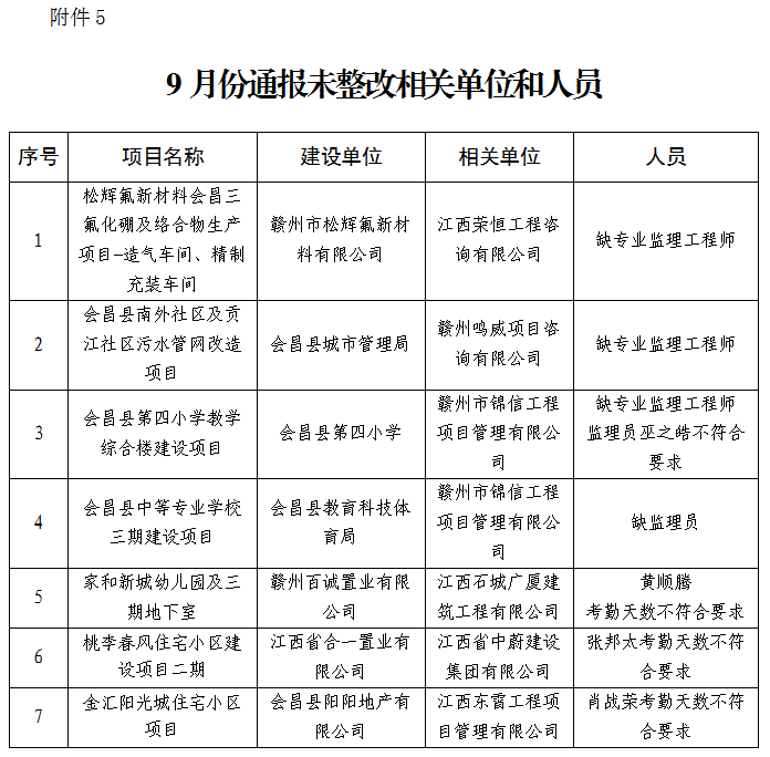 公司考勤记录通报(单位考勤通报怎么写)