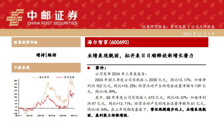 日日顺终止IPO，海尔在下一盘大棋