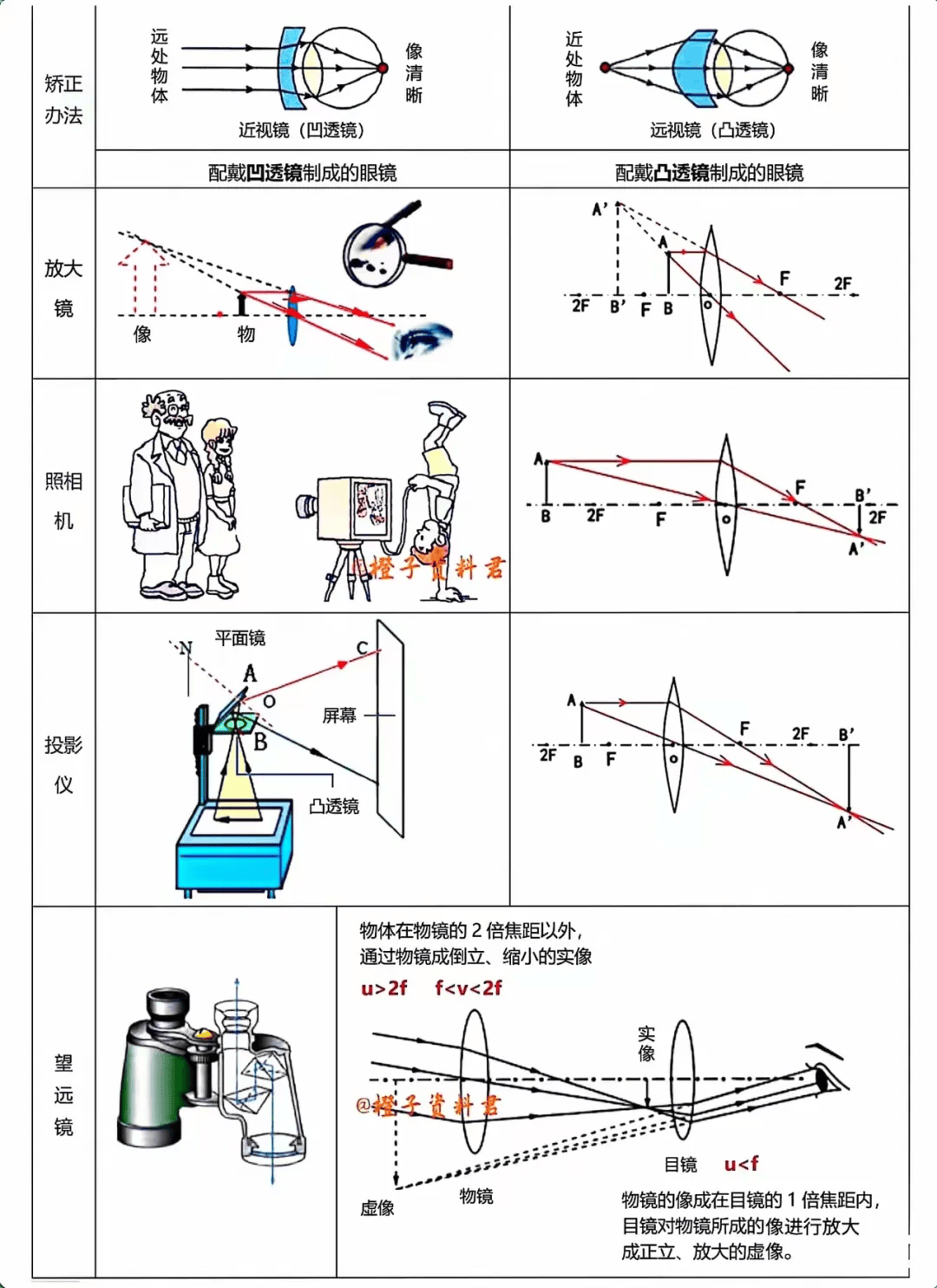 道威棱镜光路图图片