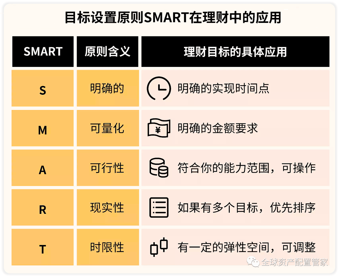 目标管理的优点和不足有哪些(目标管理的优点与缺点分别是什么)