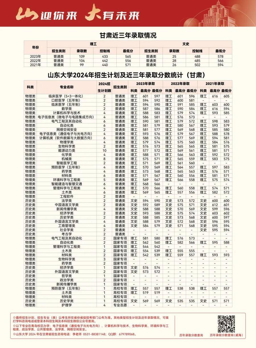 山东理工大学复试线图片