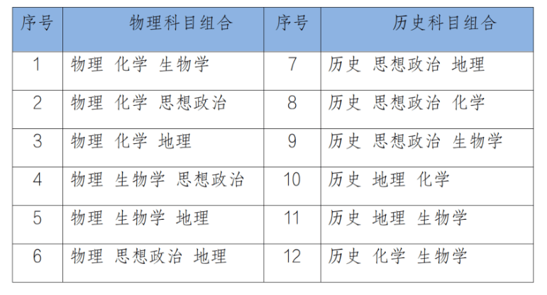 内蒙古自治区高考综合改革政策解读（一）