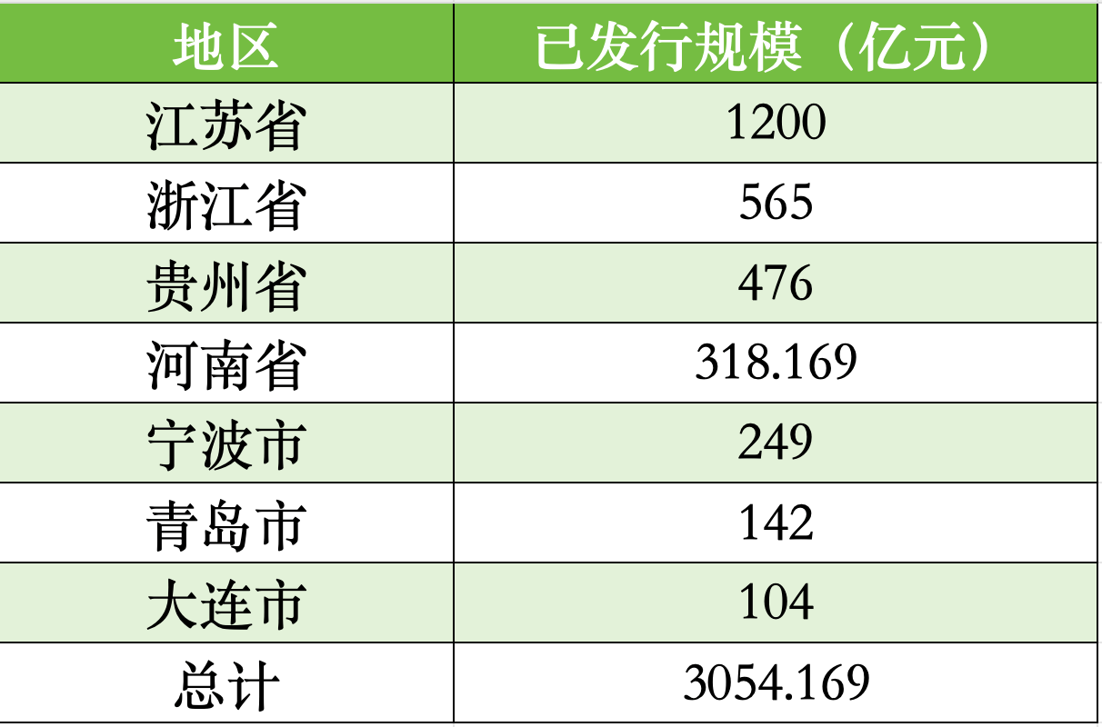 浙江、宁波拟发行再融资专项债置换存量隐性债务