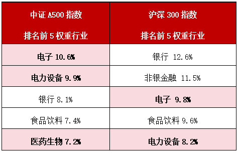 “低估+优质”的新指数！A500ETF（159339）再迎资金流入