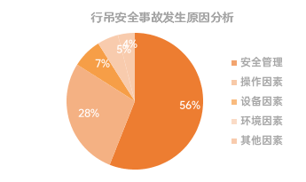 方柚科技发布｜行吊智能安全监控系统 安全护“行”