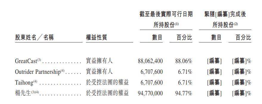 【深度】乐欣户外港交所IPO前分光近全年盈利